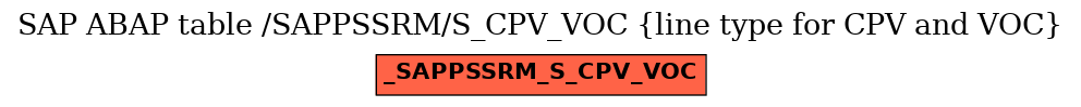 E-R Diagram for table /SAPPSSRM/S_CPV_VOC (line type for CPV and VOC)
