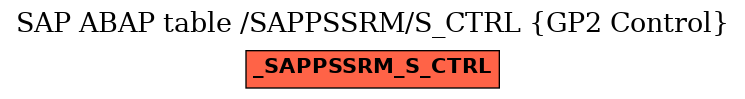 E-R Diagram for table /SAPPSSRM/S_CTRL (GP2 Control)