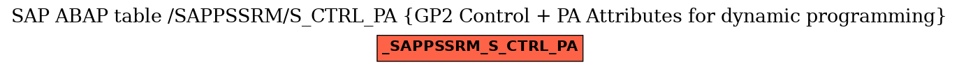 E-R Diagram for table /SAPPSSRM/S_CTRL_PA (GP2 Control + PA Attributes for dynamic programming)