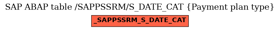 E-R Diagram for table /SAPPSSRM/S_DATE_CAT (Payment plan type)