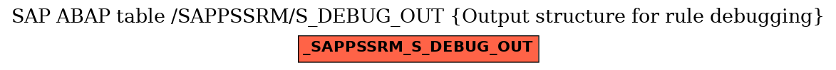 E-R Diagram for table /SAPPSSRM/S_DEBUG_OUT (Output structure for rule debugging)