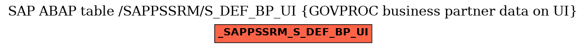 E-R Diagram for table /SAPPSSRM/S_DEF_BP_UI (GOVPROC business partner data on UI)