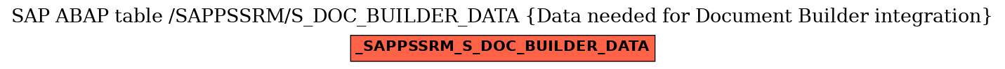 E-R Diagram for table /SAPPSSRM/S_DOC_BUILDER_DATA (Data needed for Document Builder integration)