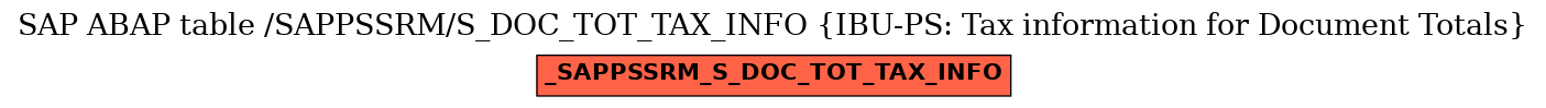 E-R Diagram for table /SAPPSSRM/S_DOC_TOT_TAX_INFO (IBU-PS: Tax information for Document Totals)