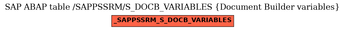 E-R Diagram for table /SAPPSSRM/S_DOCB_VARIABLES (Document Builder variables)