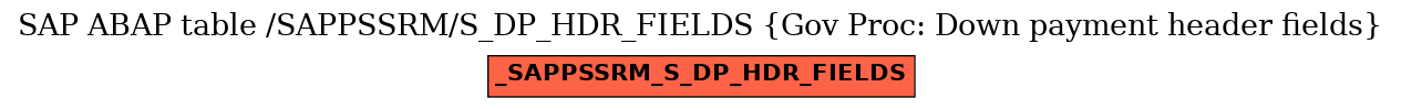 E-R Diagram for table /SAPPSSRM/S_DP_HDR_FIELDS (Gov Proc: Down payment header fields)