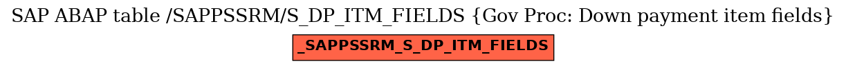 E-R Diagram for table /SAPPSSRM/S_DP_ITM_FIELDS (Gov Proc: Down payment item fields)
