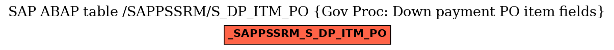 E-R Diagram for table /SAPPSSRM/S_DP_ITM_PO (Gov Proc: Down payment PO item fields)