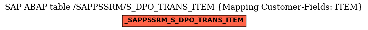 E-R Diagram for table /SAPPSSRM/S_DPO_TRANS_ITEM (Mapping Customer-Fields: ITEM)