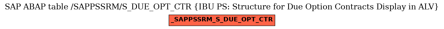 E-R Diagram for table /SAPPSSRM/S_DUE_OPT_CTR (IBU PS: Structure for Due Option Contracts Display in ALV)