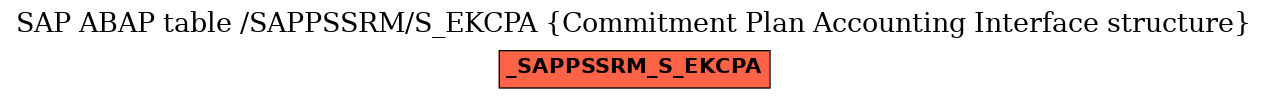 E-R Diagram for table /SAPPSSRM/S_EKCPA (Commitment Plan Accounting Interface structure)