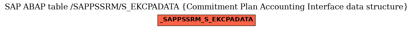 E-R Diagram for table /SAPPSSRM/S_EKCPADATA (Commitment Plan Accounting Interface data structure)