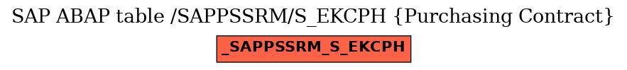 E-R Diagram for table /SAPPSSRM/S_EKCPH (Purchasing Contract)