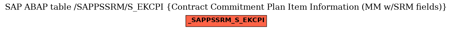 E-R Diagram for table /SAPPSSRM/S_EKCPI (Contract Commitment Plan Item Information (MM w/SRM fields))