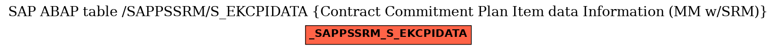 E-R Diagram for table /SAPPSSRM/S_EKCPIDATA (Contract Commitment Plan Item data Information (MM w/SRM))
