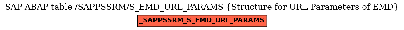 E-R Diagram for table /SAPPSSRM/S_EMD_URL_PARAMS (Structure for URL Parameters of EMD)