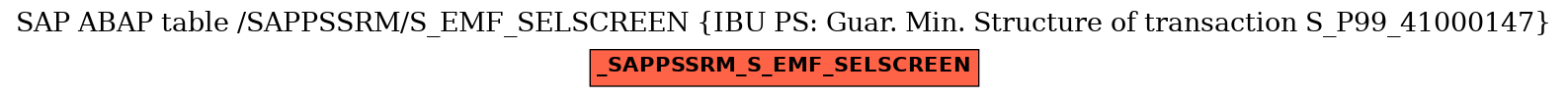 E-R Diagram for table /SAPPSSRM/S_EMF_SELSCREEN (IBU PS: Guar. Min. Structure of transaction S_P99_41000147)