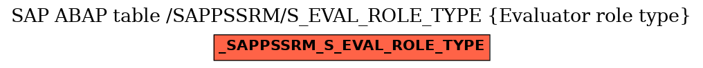 E-R Diagram for table /SAPPSSRM/S_EVAL_ROLE_TYPE (Evaluator role type)
