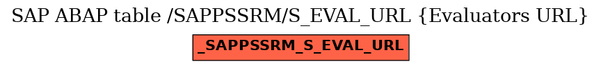 E-R Diagram for table /SAPPSSRM/S_EVAL_URL (Evaluators URL)
