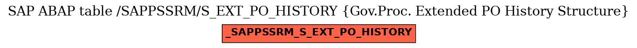 E-R Diagram for table /SAPPSSRM/S_EXT_PO_HISTORY (Gov.Proc. Extended PO History Structure)