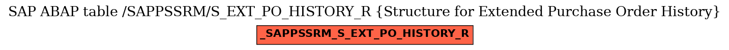 E-R Diagram for table /SAPPSSRM/S_EXT_PO_HISTORY_R (Structure for Extended Purchase Order History)