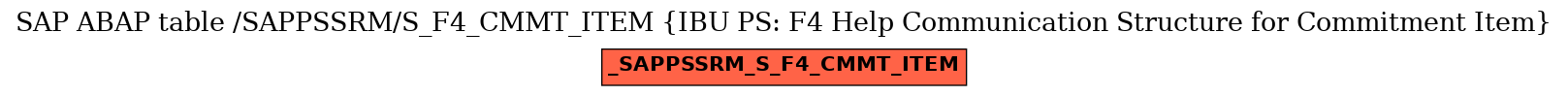 E-R Diagram for table /SAPPSSRM/S_F4_CMMT_ITEM (IBU PS: F4 Help Communication Structure for Commitment Item)