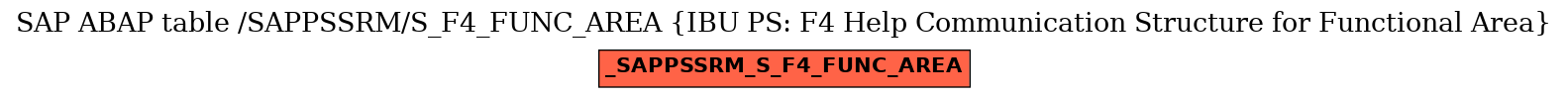 E-R Diagram for table /SAPPSSRM/S_F4_FUNC_AREA (IBU PS: F4 Help Communication Structure for Functional Area)