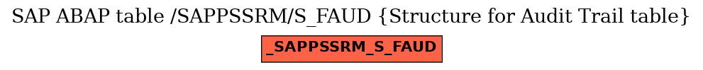 E-R Diagram for table /SAPPSSRM/S_FAUD (Structure for Audit Trail table)