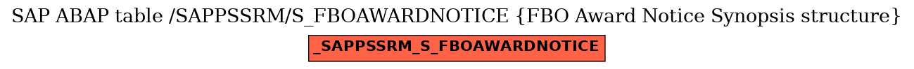 E-R Diagram for table /SAPPSSRM/S_FBOAWARDNOTICE (FBO Award Notice Synopsis structure)