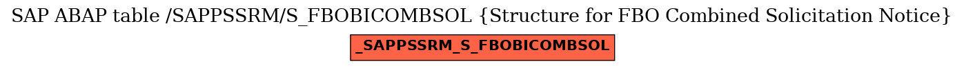 E-R Diagram for table /SAPPSSRM/S_FBOBICOMBSOL (Structure for FBO Combined Solicitation Notice)