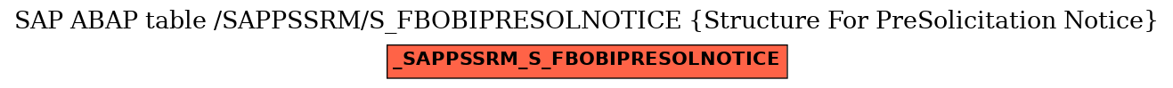E-R Diagram for table /SAPPSSRM/S_FBOBIPRESOLNOTICE (Structure For PreSolicitation Notice)