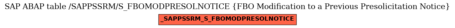 E-R Diagram for table /SAPPSSRM/S_FBOMODPRESOLNOTICE (FBO Modification to a Previous Presolicitation Notice)