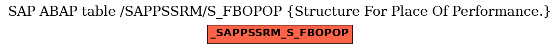 E-R Diagram for table /SAPPSSRM/S_FBOPOP (Structure For Place Of Performance.)