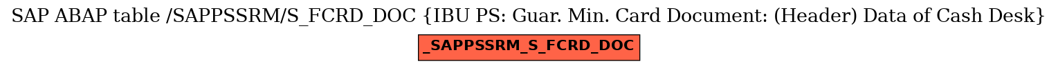 E-R Diagram for table /SAPPSSRM/S_FCRD_DOC (IBU PS: Guar. Min. Card Document: (Header) Data of Cash Desk)