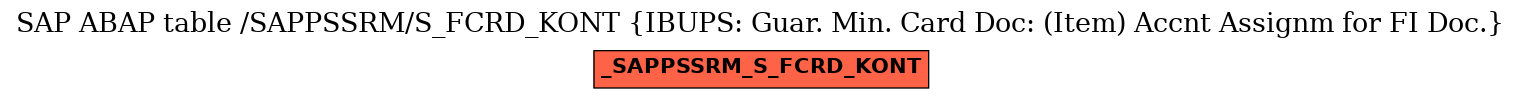 E-R Diagram for table /SAPPSSRM/S_FCRD_KONT (IBUPS: Guar. Min. Card Doc: (Item) Accnt Assignm for FI Doc.)