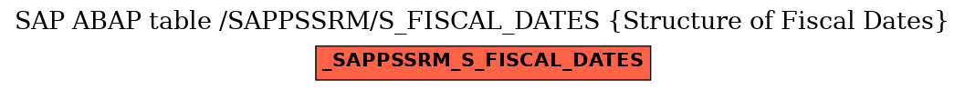 E-R Diagram for table /SAPPSSRM/S_FISCAL_DATES (Structure of Fiscal Dates)