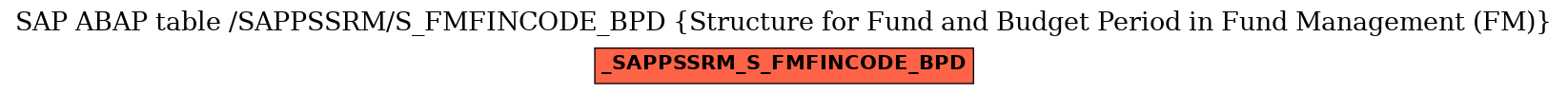 E-R Diagram for table /SAPPSSRM/S_FMFINCODE_BPD (Structure for Fund and Budget Period in Fund Management (FM))