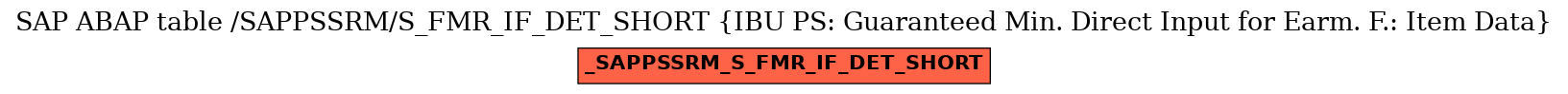 E-R Diagram for table /SAPPSSRM/S_FMR_IF_DET_SHORT (IBU PS: Guaranteed Min. Direct Input for Earm. F.: Item Data)