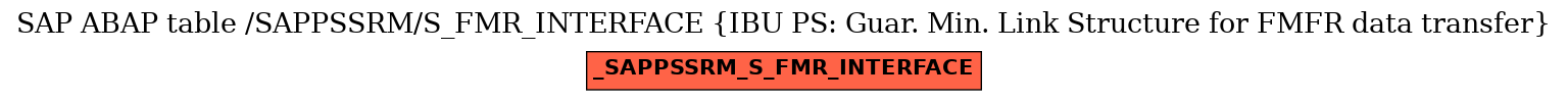 E-R Diagram for table /SAPPSSRM/S_FMR_INTERFACE (IBU PS: Guar. Min. Link Structure for FMFR data transfer)