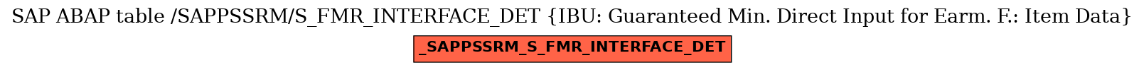 E-R Diagram for table /SAPPSSRM/S_FMR_INTERFACE_DET (IBU: Guaranteed Min. Direct Input for Earm. F.: Item Data)