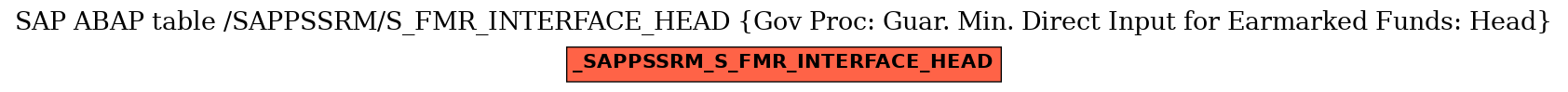 E-R Diagram for table /SAPPSSRM/S_FMR_INTERFACE_HEAD (Gov Proc: Guar. Min. Direct Input for Earmarked Funds: Head)