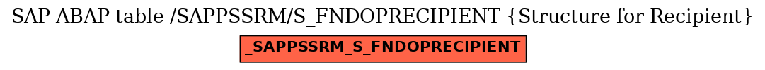 E-R Diagram for table /SAPPSSRM/S_FNDOPRECIPIENT (Structure for Recipient)