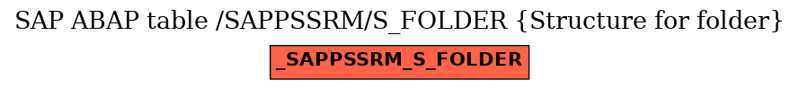 E-R Diagram for table /SAPPSSRM/S_FOLDER (Structure for folder)