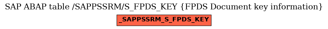 E-R Diagram for table /SAPPSSRM/S_FPDS_KEY (FPDS Document key information)
