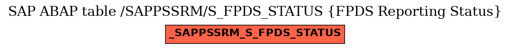 E-R Diagram for table /SAPPSSRM/S_FPDS_STATUS (FPDS Reporting Status)