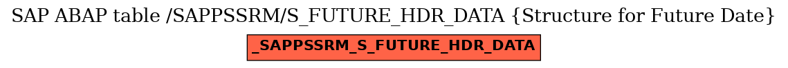 E-R Diagram for table /SAPPSSRM/S_FUTURE_HDR_DATA (Structure for Future Date)