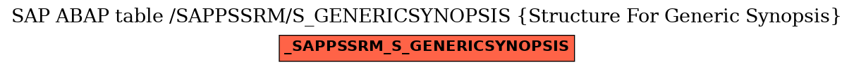 E-R Diagram for table /SAPPSSRM/S_GENERICSYNOPSIS (Structure For Generic Synopsis)