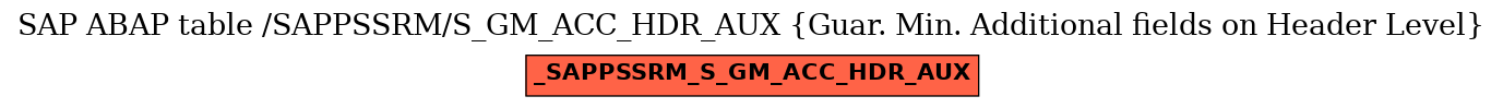 E-R Diagram for table /SAPPSSRM/S_GM_ACC_HDR_AUX (Guar. Min. Additional fields on Header Level)