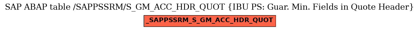 E-R Diagram for table /SAPPSSRM/S_GM_ACC_HDR_QUOT (IBU PS: Guar. Min. Fields in Quote Header)