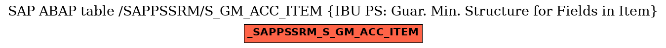 E-R Diagram for table /SAPPSSRM/S_GM_ACC_ITEM (IBU PS: Guar. Min. Structure for Fields in Item)